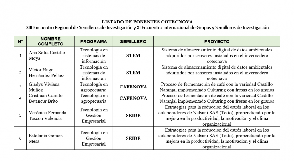 LISTADO ENCUENTRO